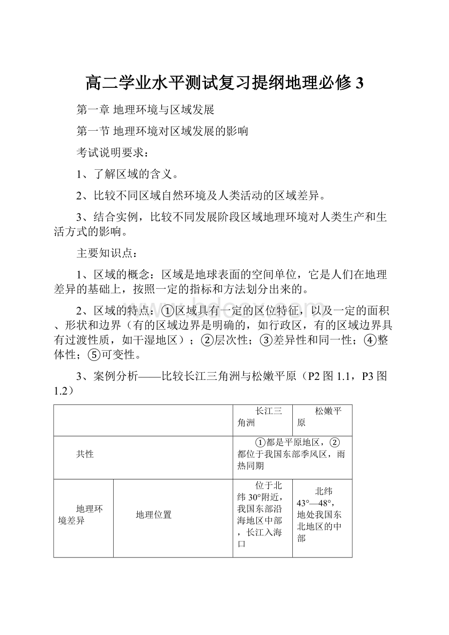 高二学业水平测试复习提纲地理必修3.docx