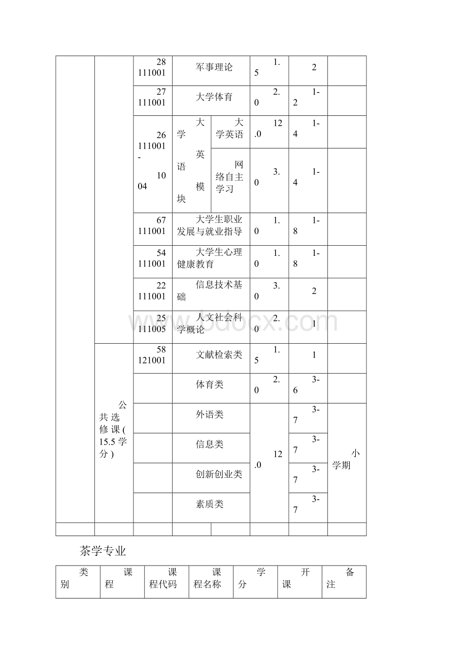 安徽农业大学学分制本科人才培养方案.docx_第3页