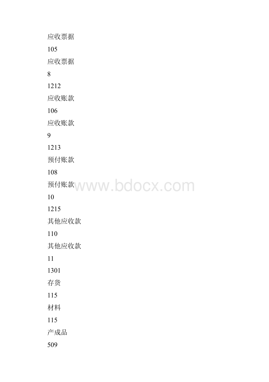 附新旧事业单位会计制度会计科目对照表.docx_第3页