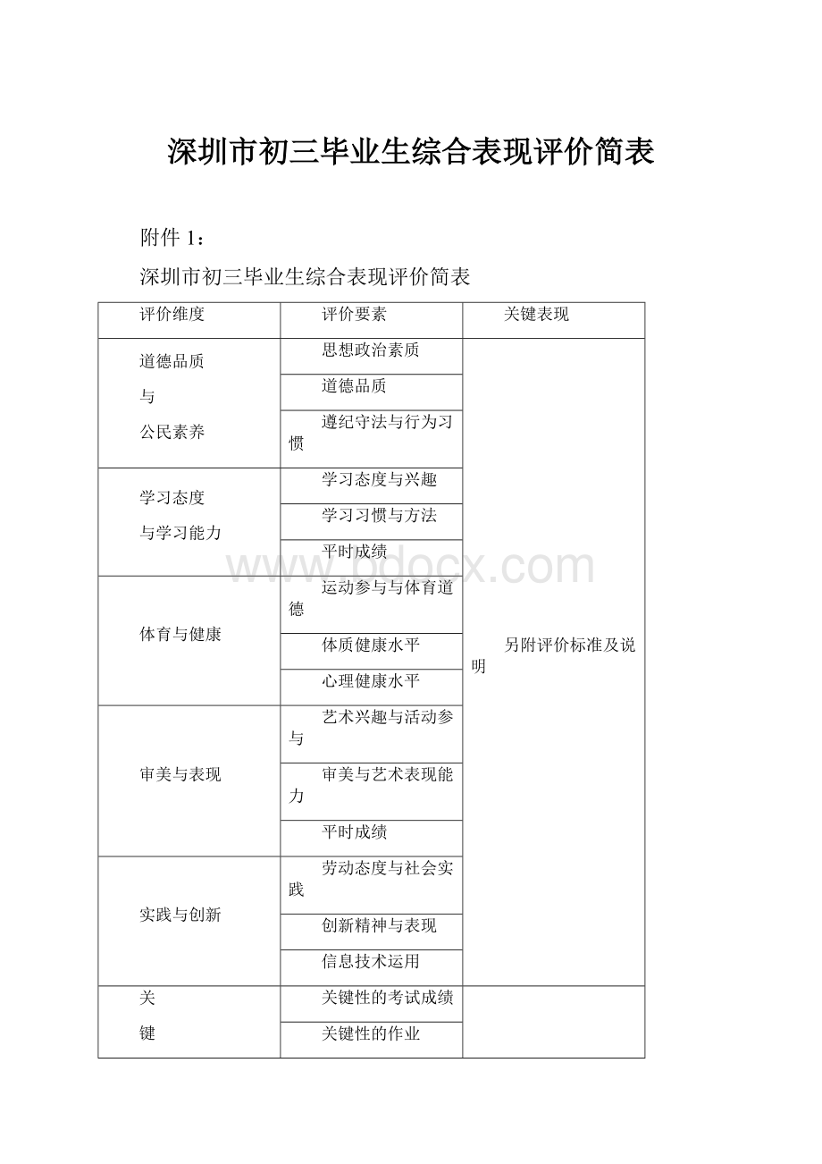 深圳市初三毕业生综合表现评价简表.docx_第1页