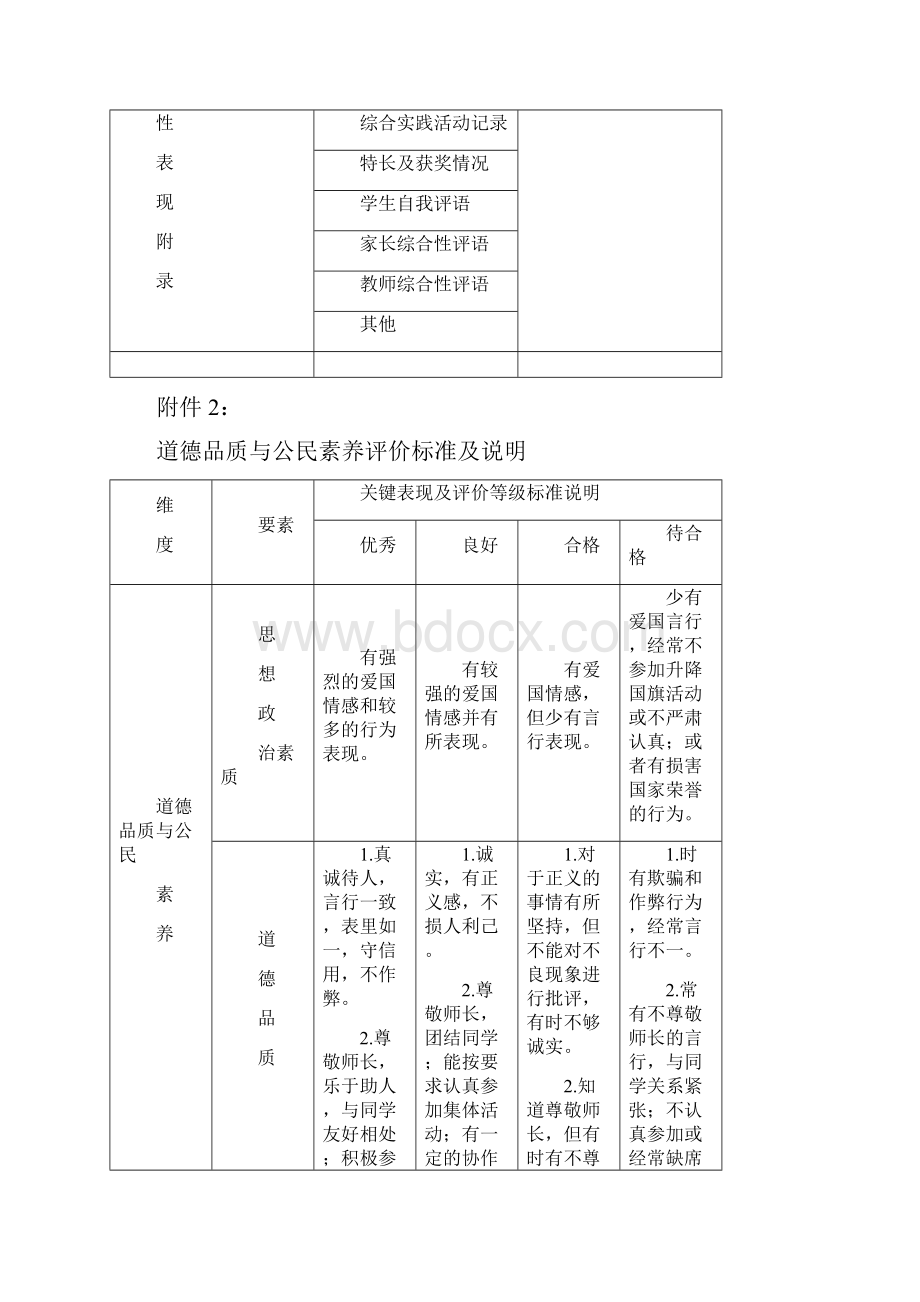 深圳市初三毕业生综合表现评价简表.docx_第2页