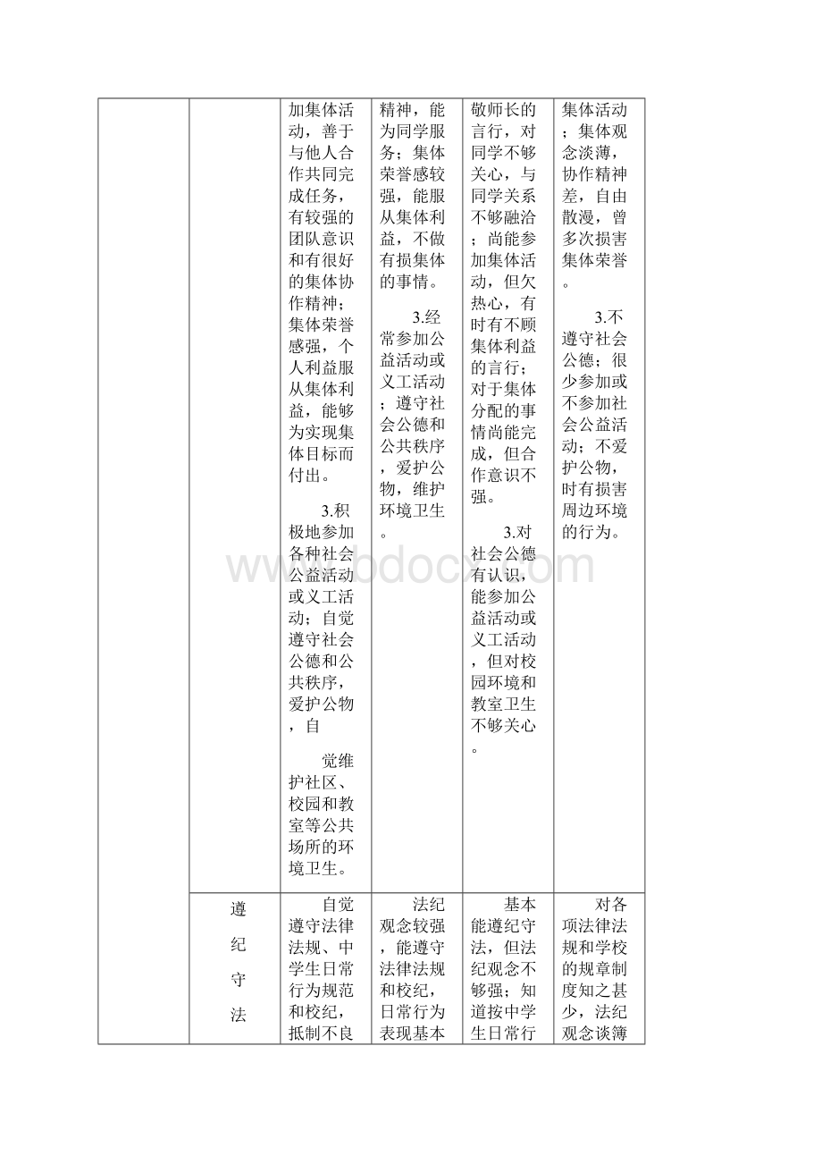 深圳市初三毕业生综合表现评价简表.docx_第3页