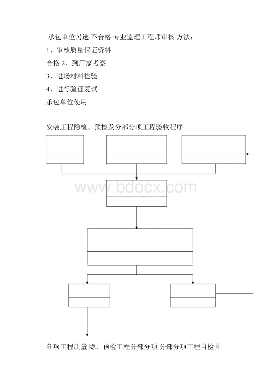 消防监理细则.docx_第3页