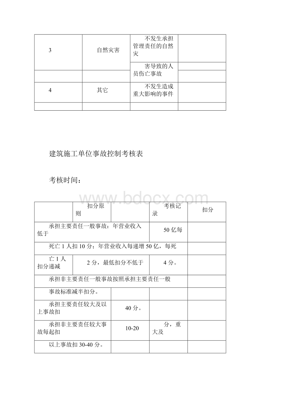 安全生产考核表.docx_第3页