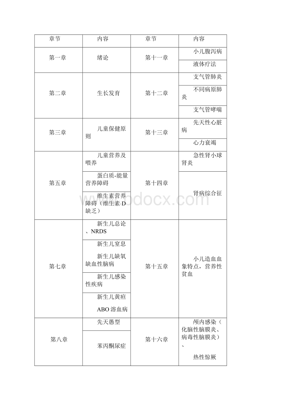 宁波大学硕士研究生招生考试复试科目.docx_第2页