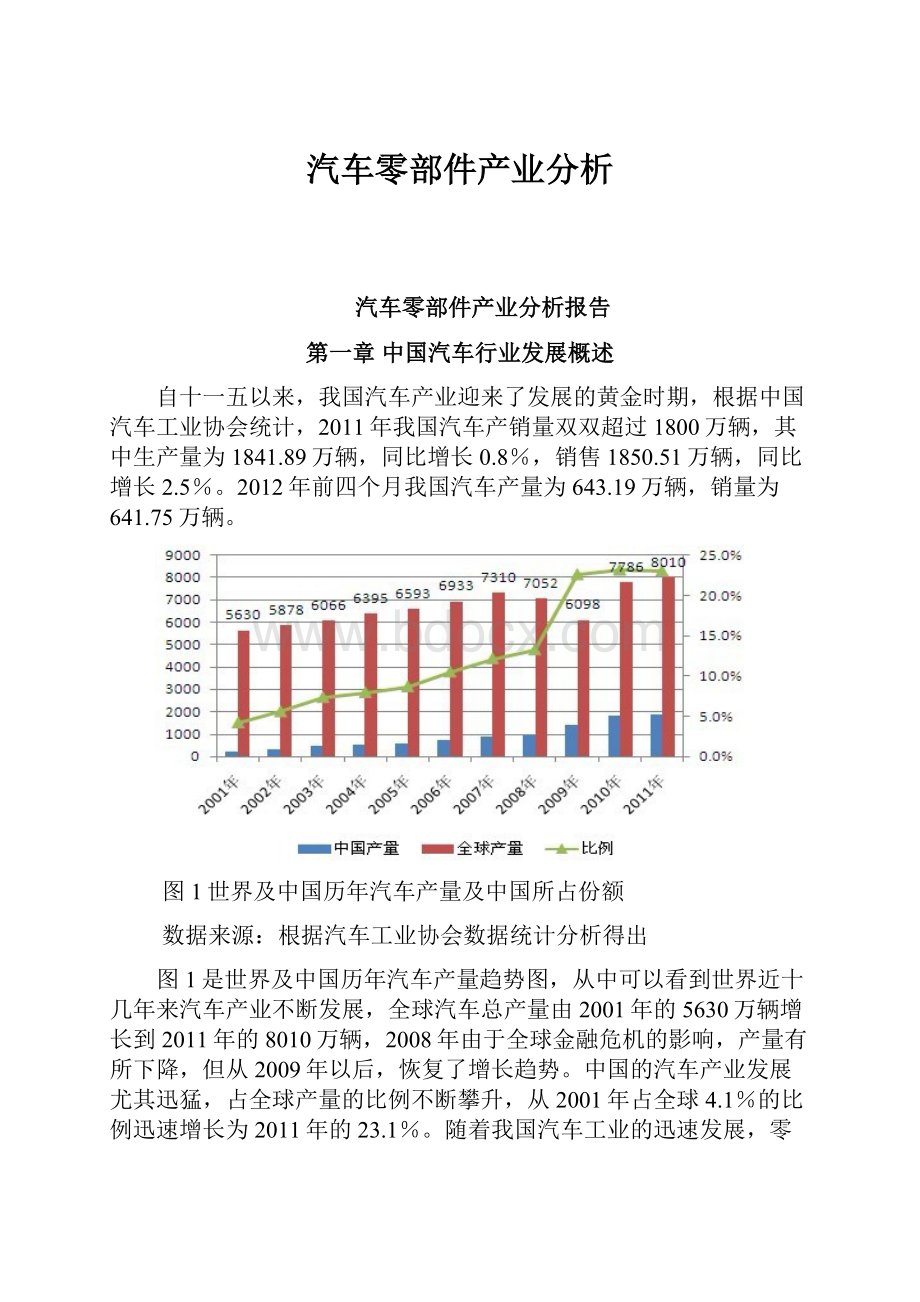 汽车零部件产业分析.docx_第1页