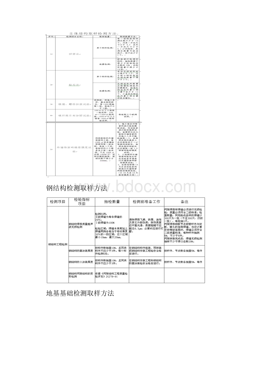 钢管脚手架扣件检测取样方法.docx_第3页