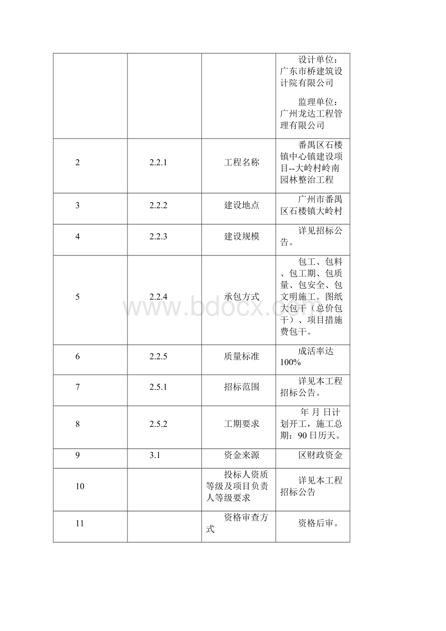 番禺区石楼镇中心镇建设项目大岭村.docx_第2页