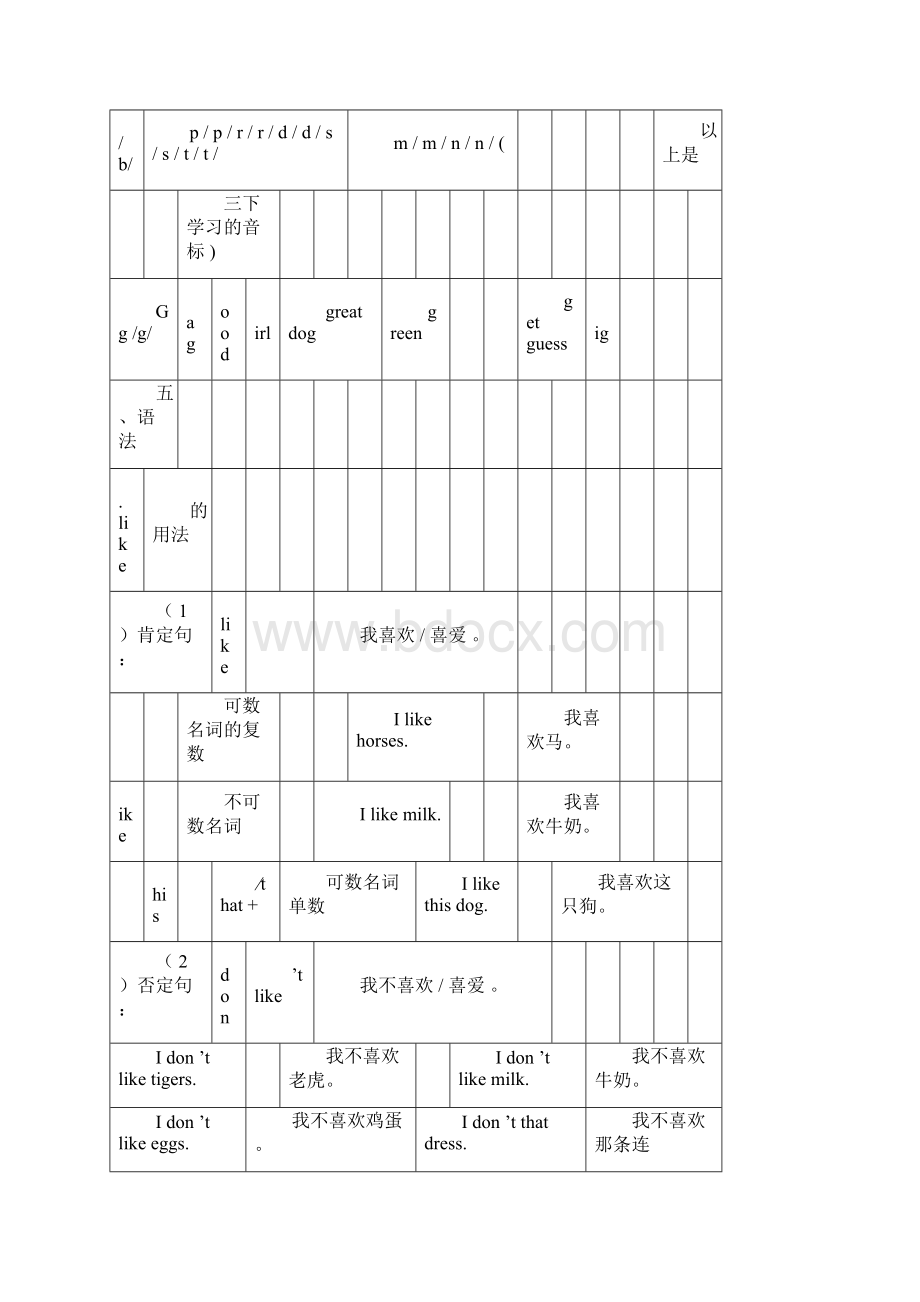 译林小学四年级英语上册18单元学习重点.docx_第3页