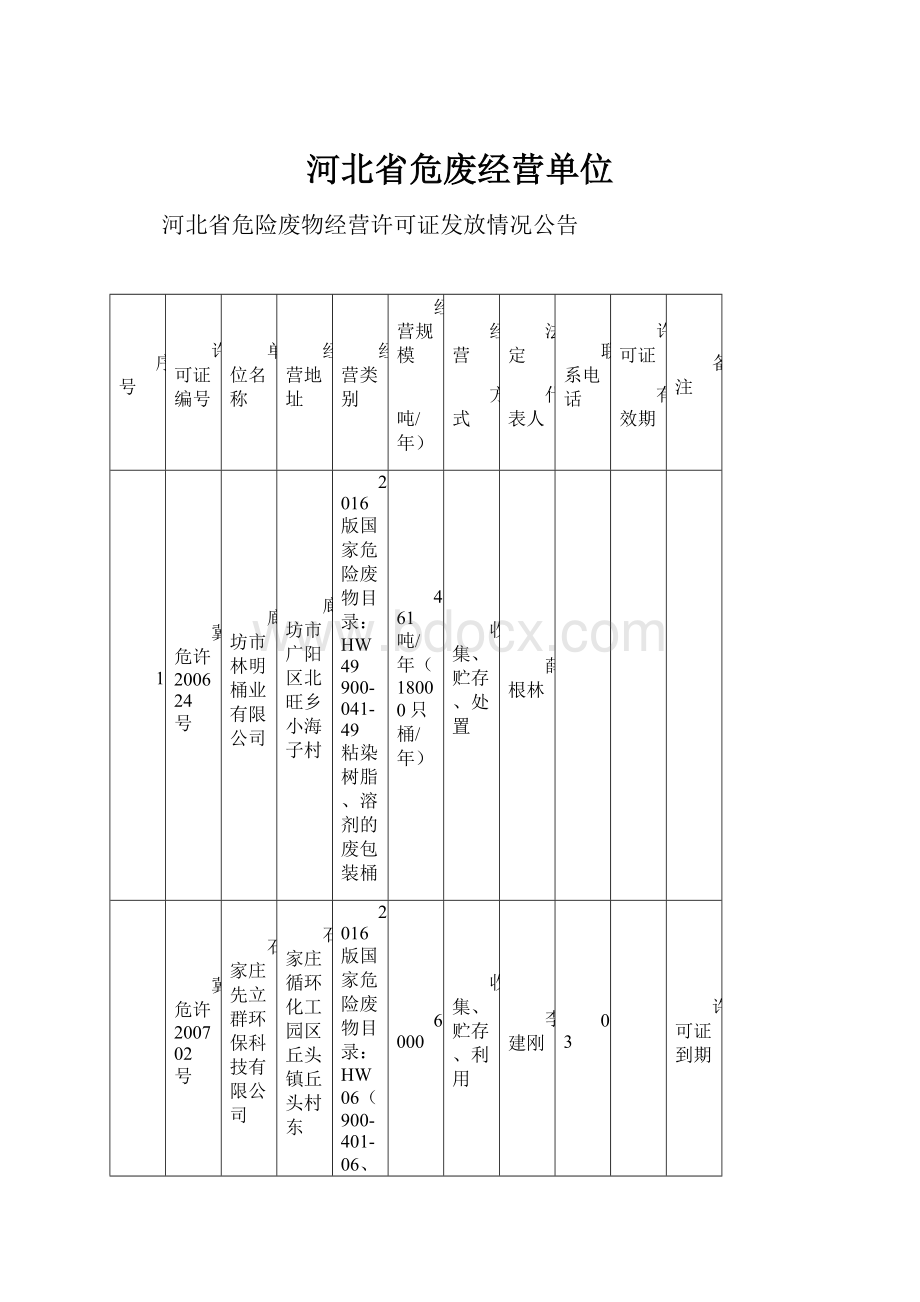 河北省危废经营单位.docx