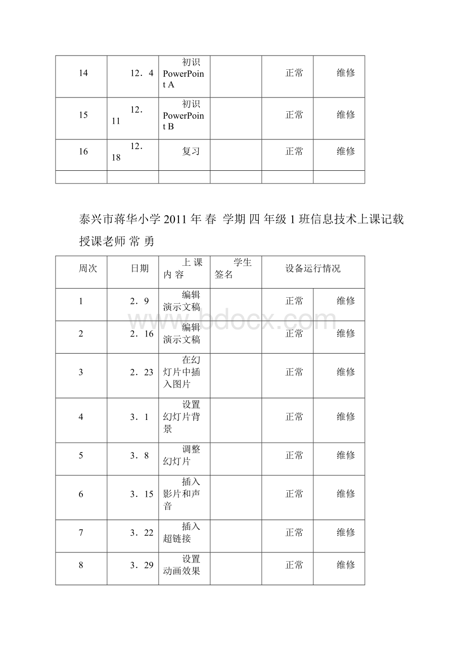 苏教版信息技术四年级学生上课记录表.docx_第2页