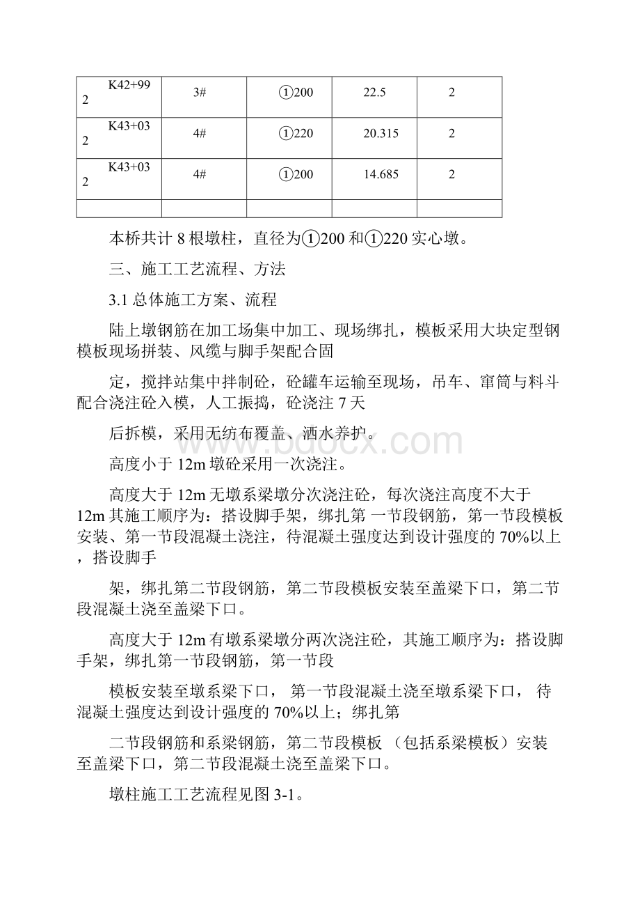 双柱墩柱施工方案.docx_第3页