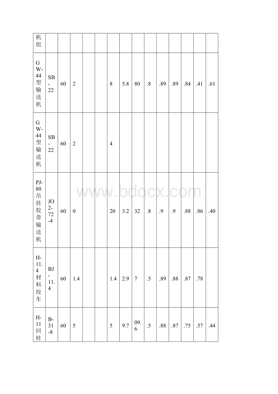 采区变电所设计.docx_第3页