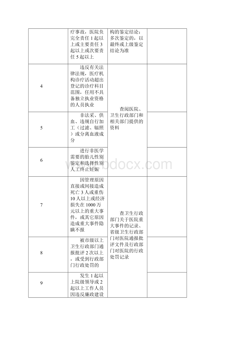 二级综合医院申请书.docx_第2页