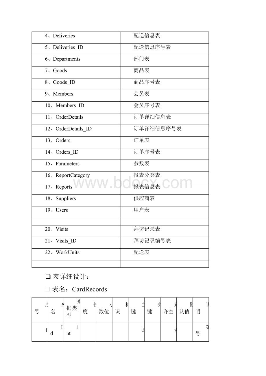 夜猫商务会所运营管理平台数据库结构说明书要点.docx_第3页