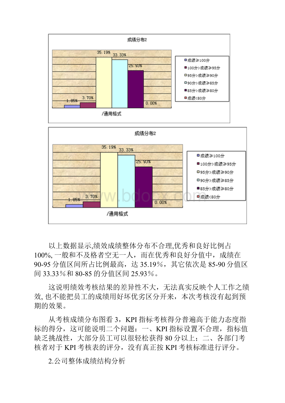 第三季度绩效考核分析报告.docx_第3页