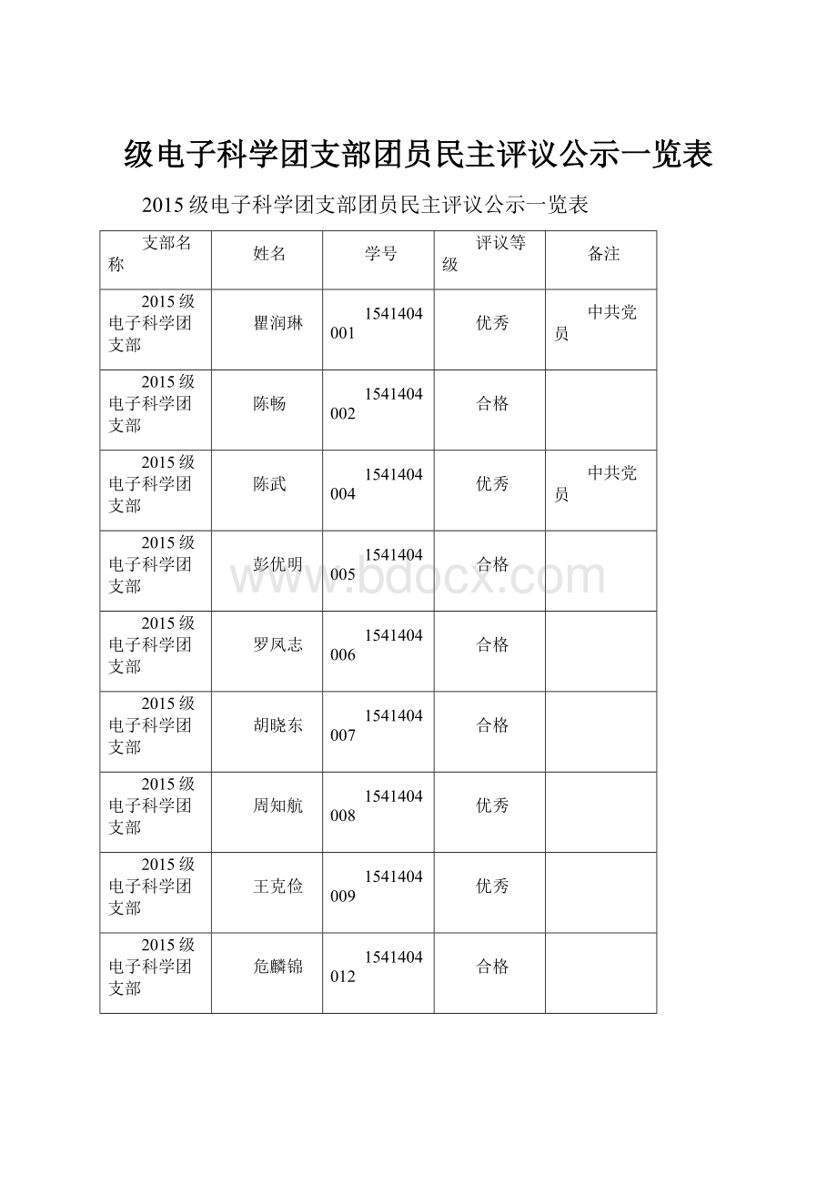 级电子科学团支部团员民主评议公示一览表.docx