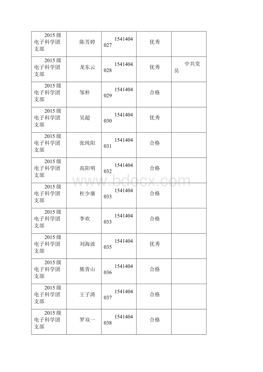 级电子科学团支部团员民主评议公示一览表.docx_第3页