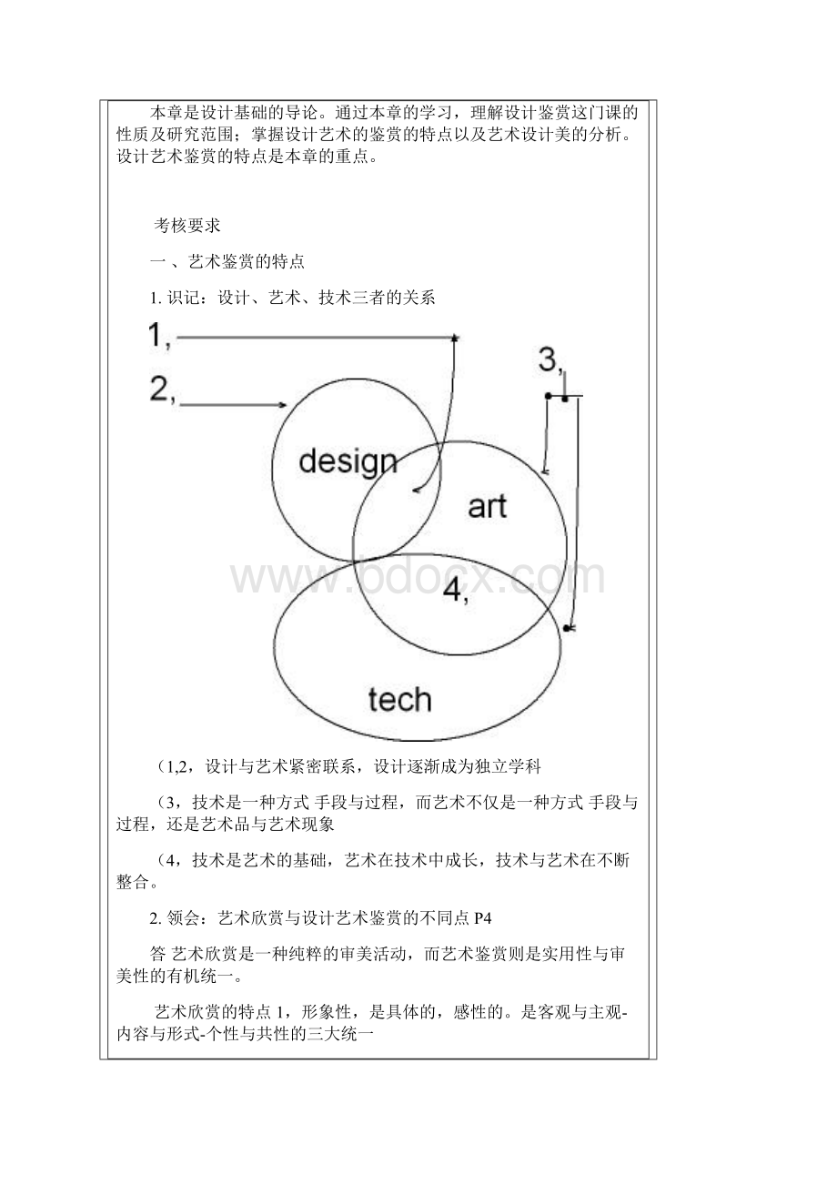 设计基础10177大纲考点复习《设计艺术鉴赏》.docx_第2页