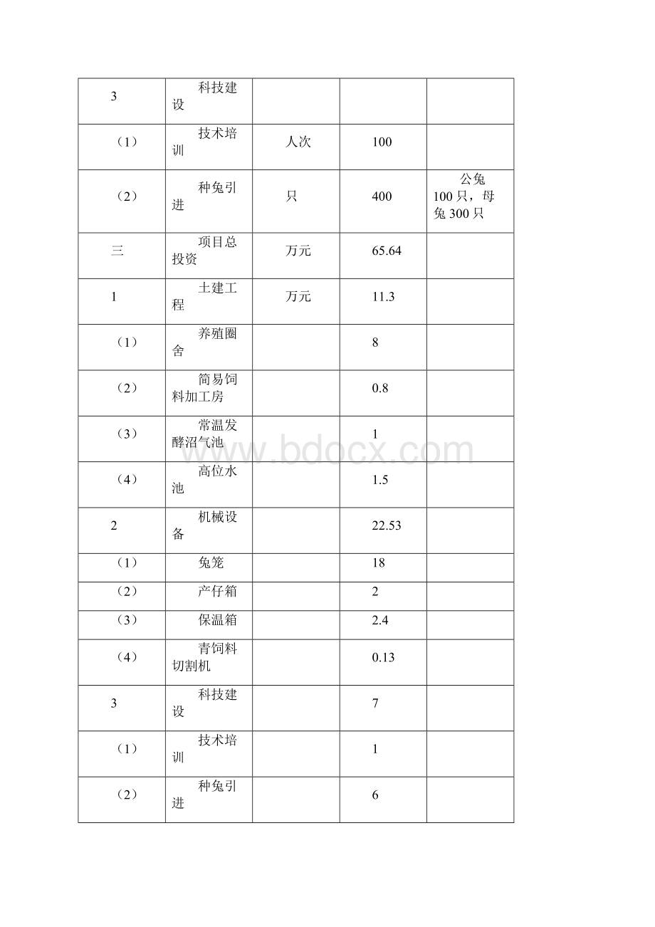 移民安置区獭兔养殖示范点建设实施方案.docx_第3页