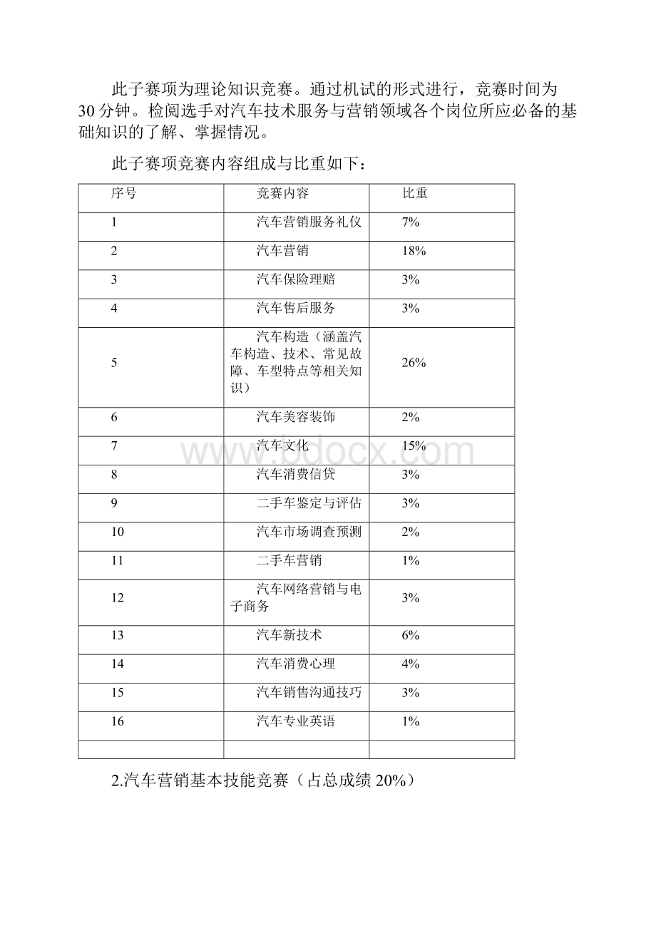 汽车营销广东省选拨赛赛项规程.docx_第2页