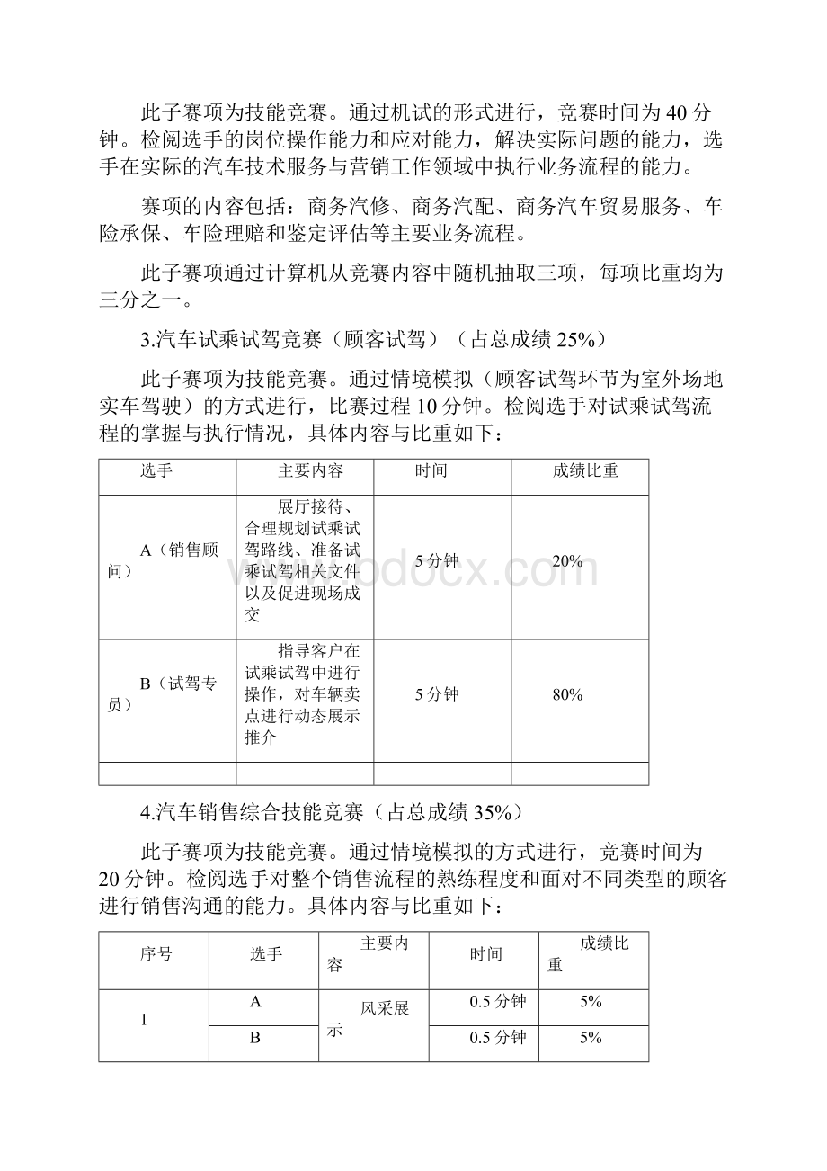 汽车营销广东省选拨赛赛项规程.docx_第3页