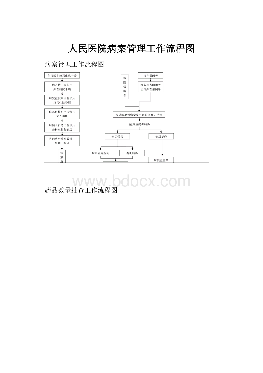 人民医院病案管理工作流程图.docx