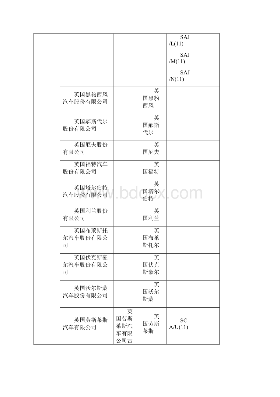 进口机动车辆制造厂名称和车辆品牌中英文对照表0116.docx_第2页