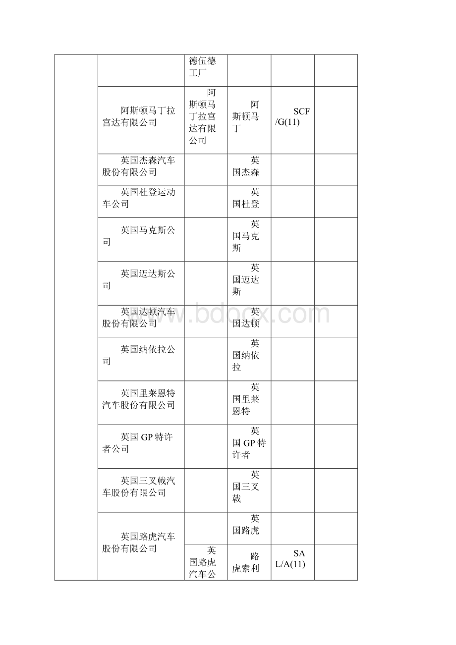 进口机动车辆制造厂名称和车辆品牌中英文对照表0116.docx_第3页