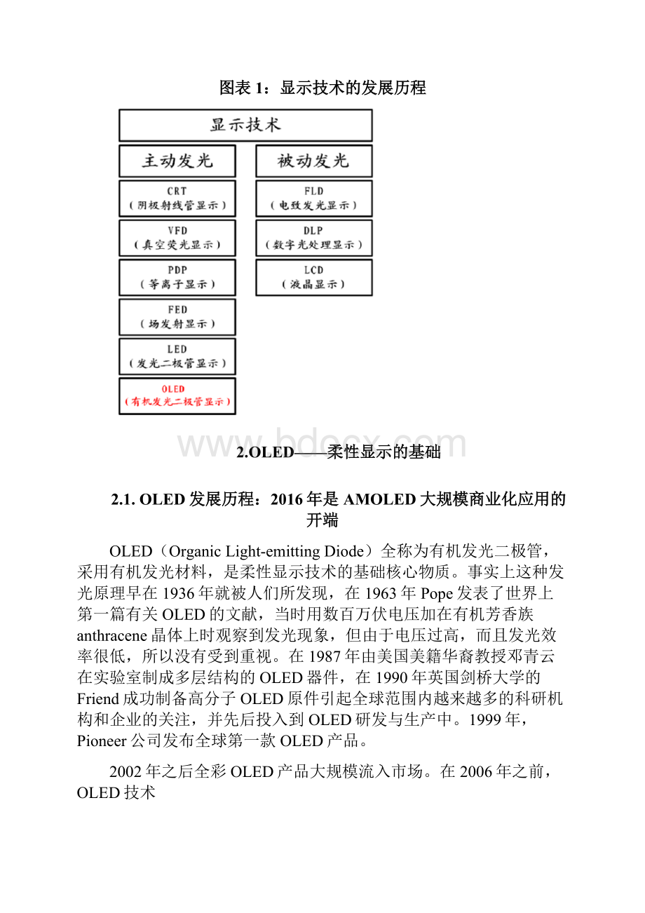 OLED+3D玻璃柔性显示技术分析报告.docx_第3页