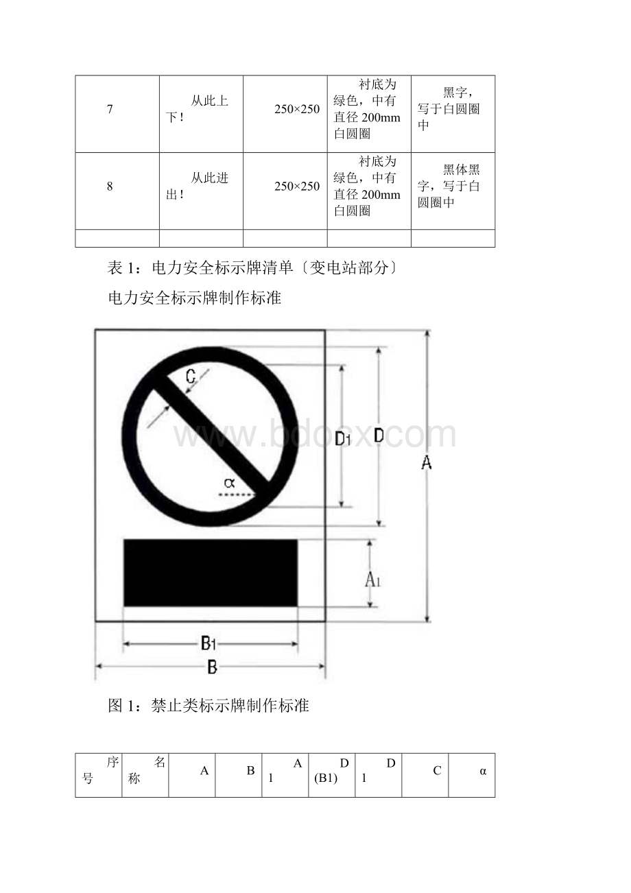 电力安全标示牌式样尺寸颜色规格.docx_第2页