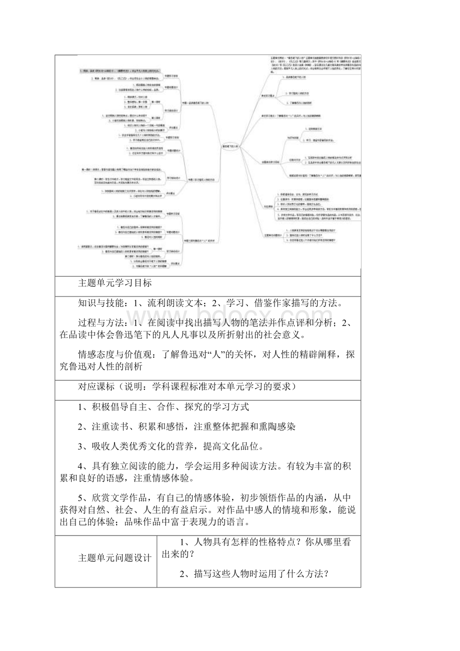 初中语文《鲁迅笔下的人物》单元教学设计以及思维导图.docx_第2页