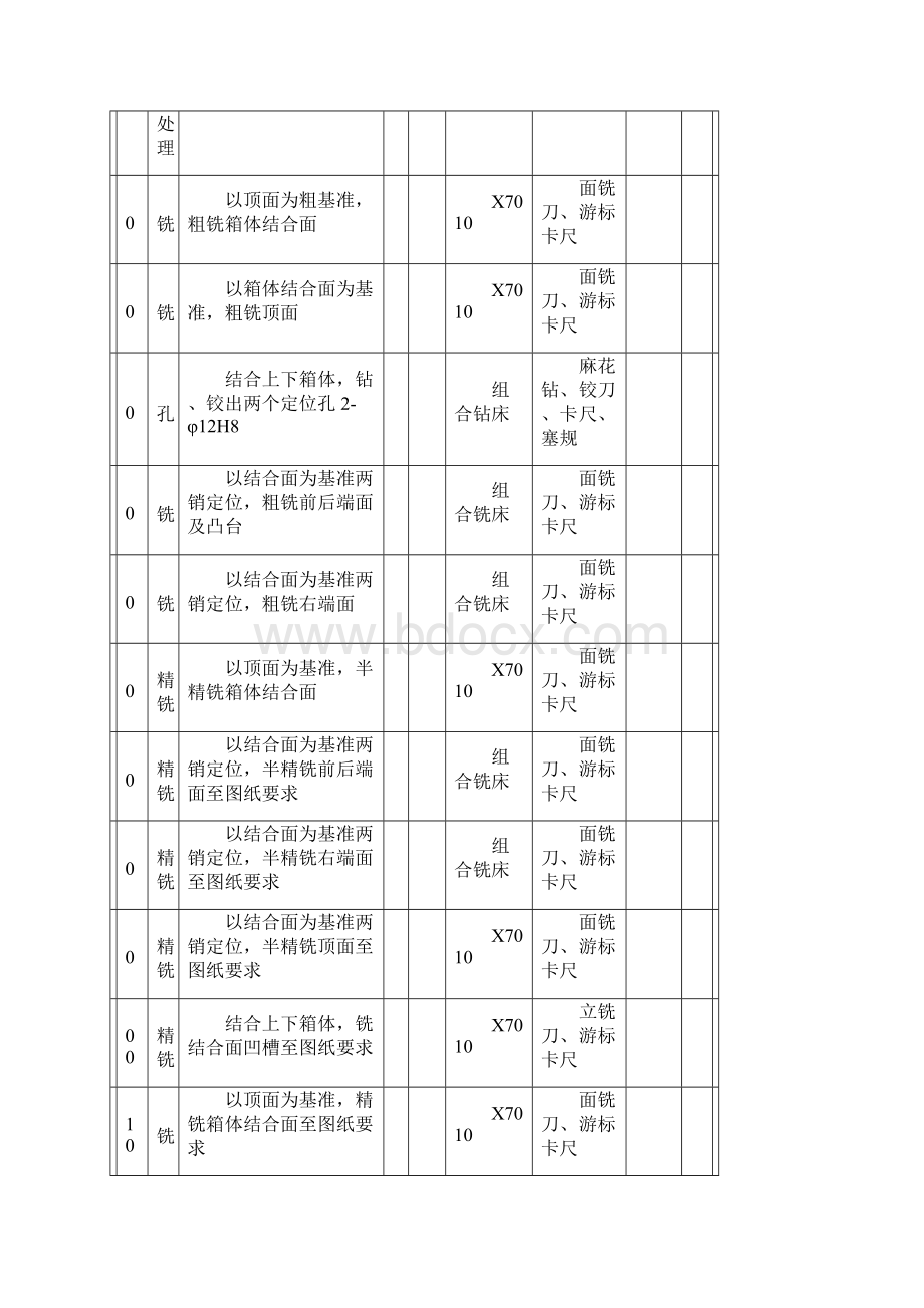 加工工艺过程卡片及工序卡.docx_第2页