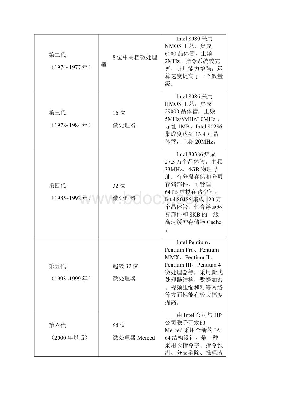 《微机原理》习题.docx_第2页