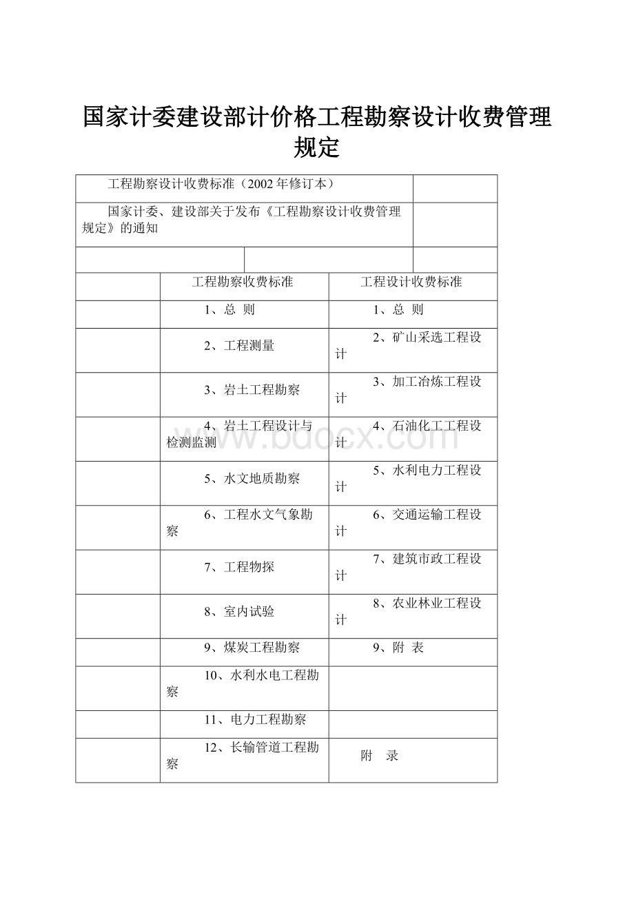 国家计委建设部计价格工程勘察设计收费管理规定.docx_第1页