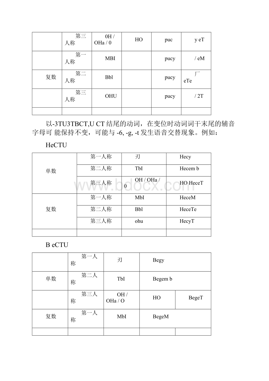 俄语动词.docx_第3页