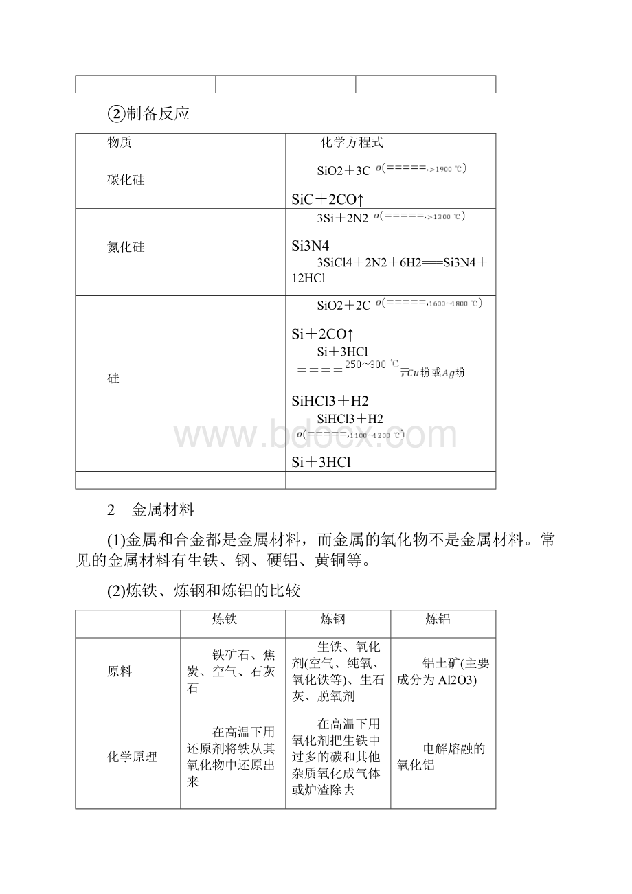 届高考化学课时基础知识点复习教学案35专题二十八化学与技术考点三化学与材料的制造和应用.docx_第3页