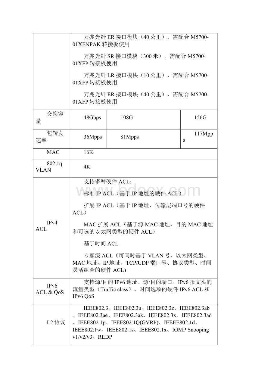 接入交换机.docx_第2页