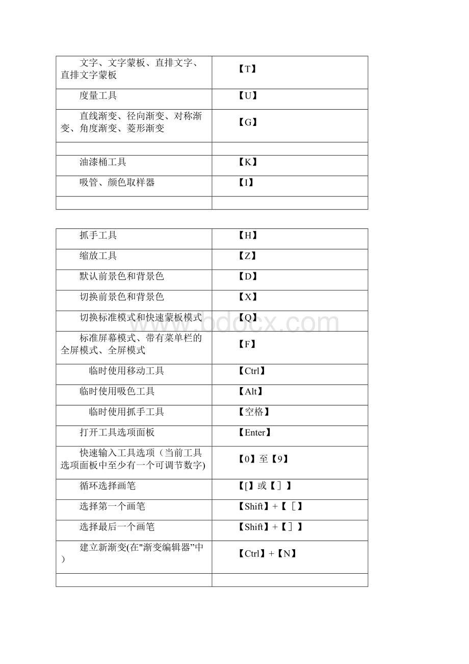 ps快捷键大全表格汇总整理精品文档.docx_第3页