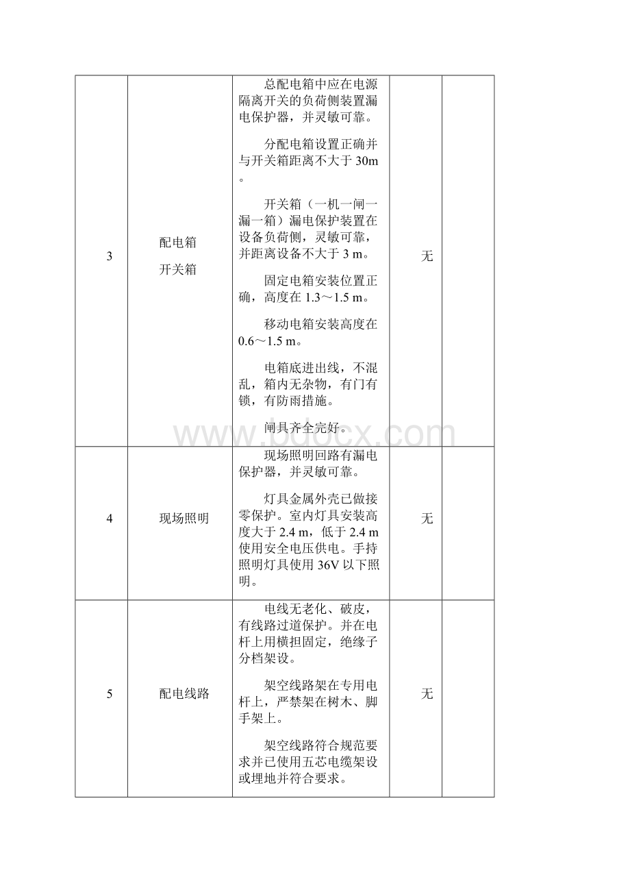 电工巡视维修记录之欧阳物创编.docx_第2页