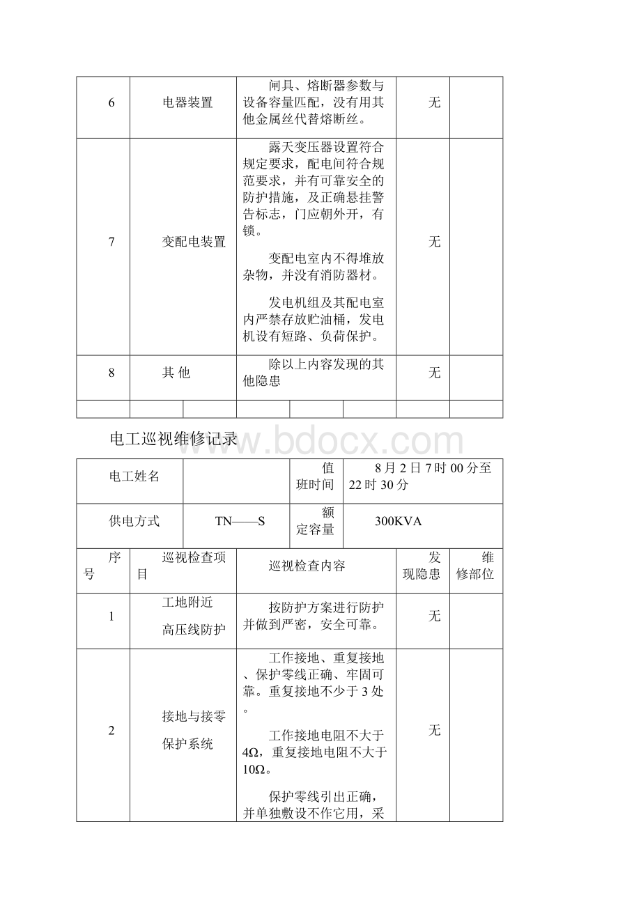 电工巡视维修记录之欧阳物创编.docx_第3页