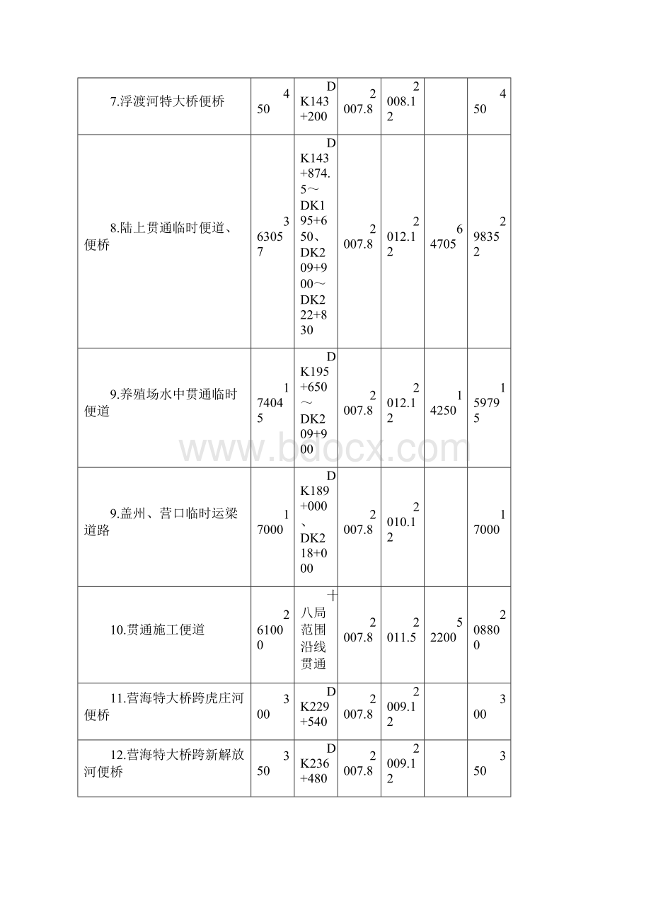 A5 表1311全标段范围临时用地表.docx_第2页