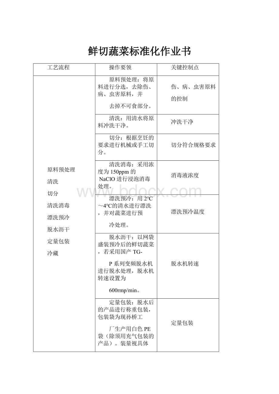 鲜切蔬菜标准化作业书.docx_第1页