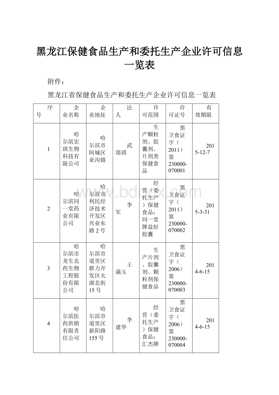 黑龙江保健食品生产和委托生产企业许可信息一览表.docx