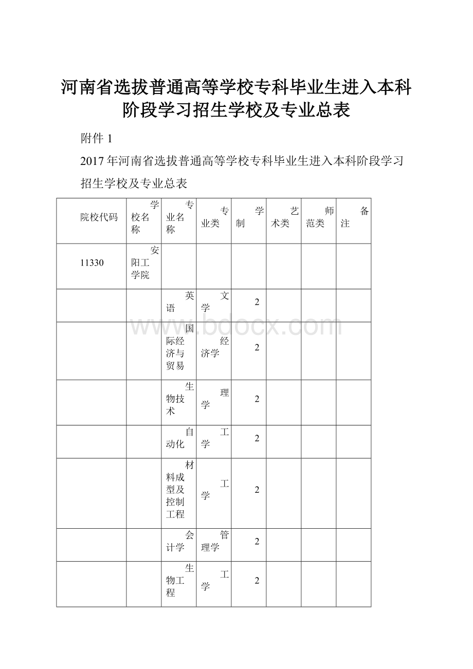 河南省选拔普通高等学校专科毕业生进入本科阶段学习招生学校及专业总表.docx