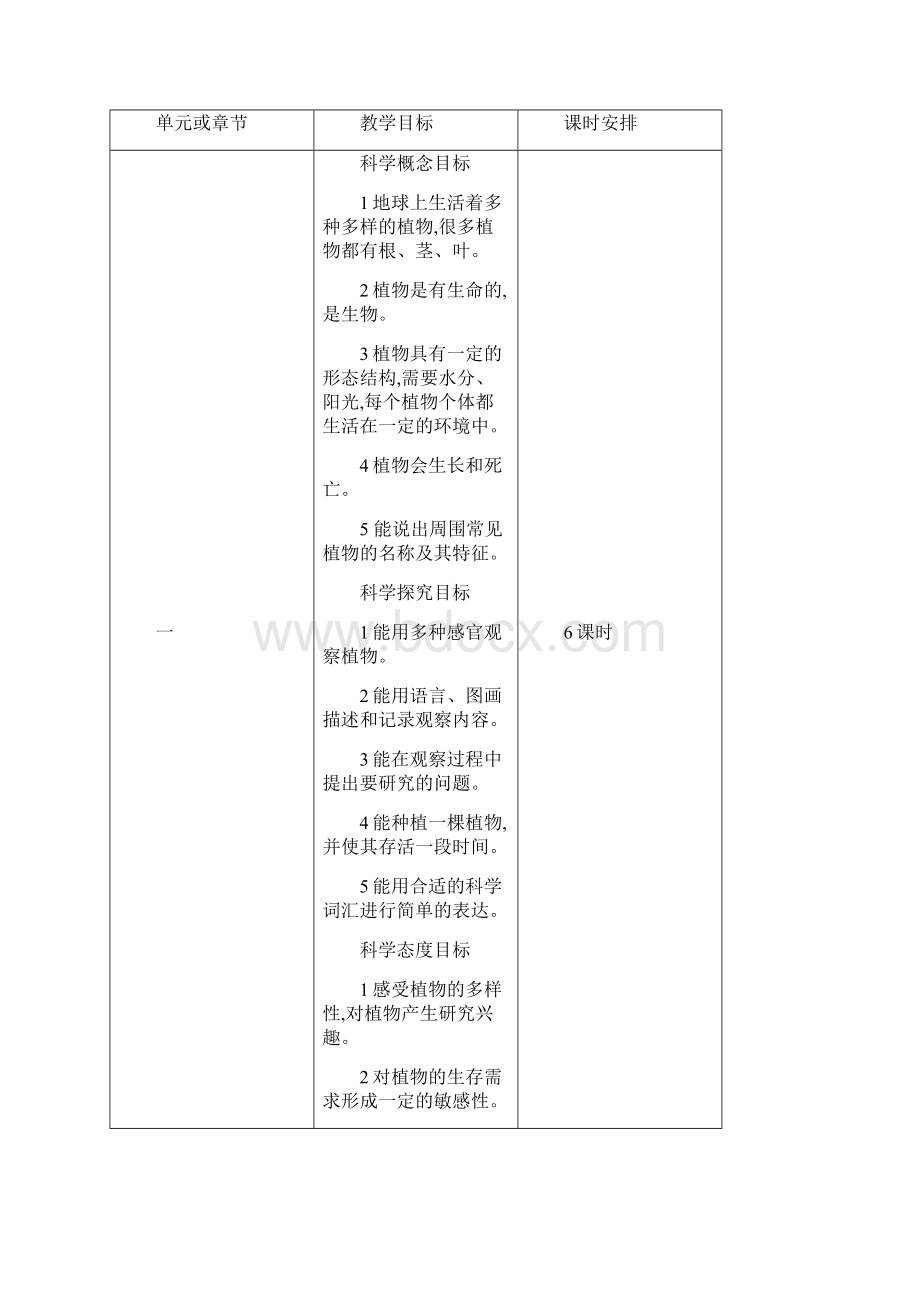 一上科学《植物》电子备课.docx_第3页