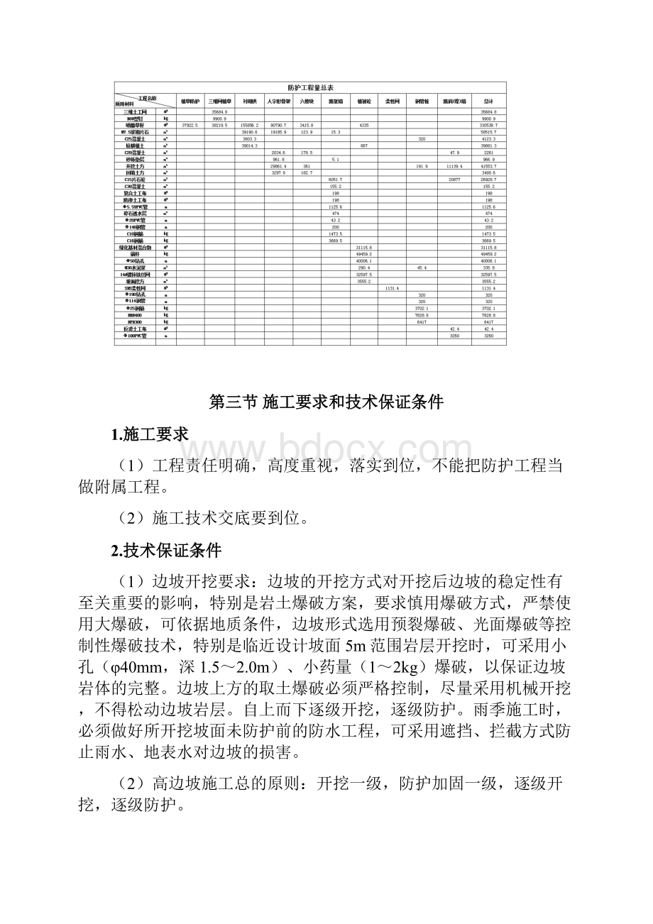 路基边坡防护专项施工方案.docx_第3页