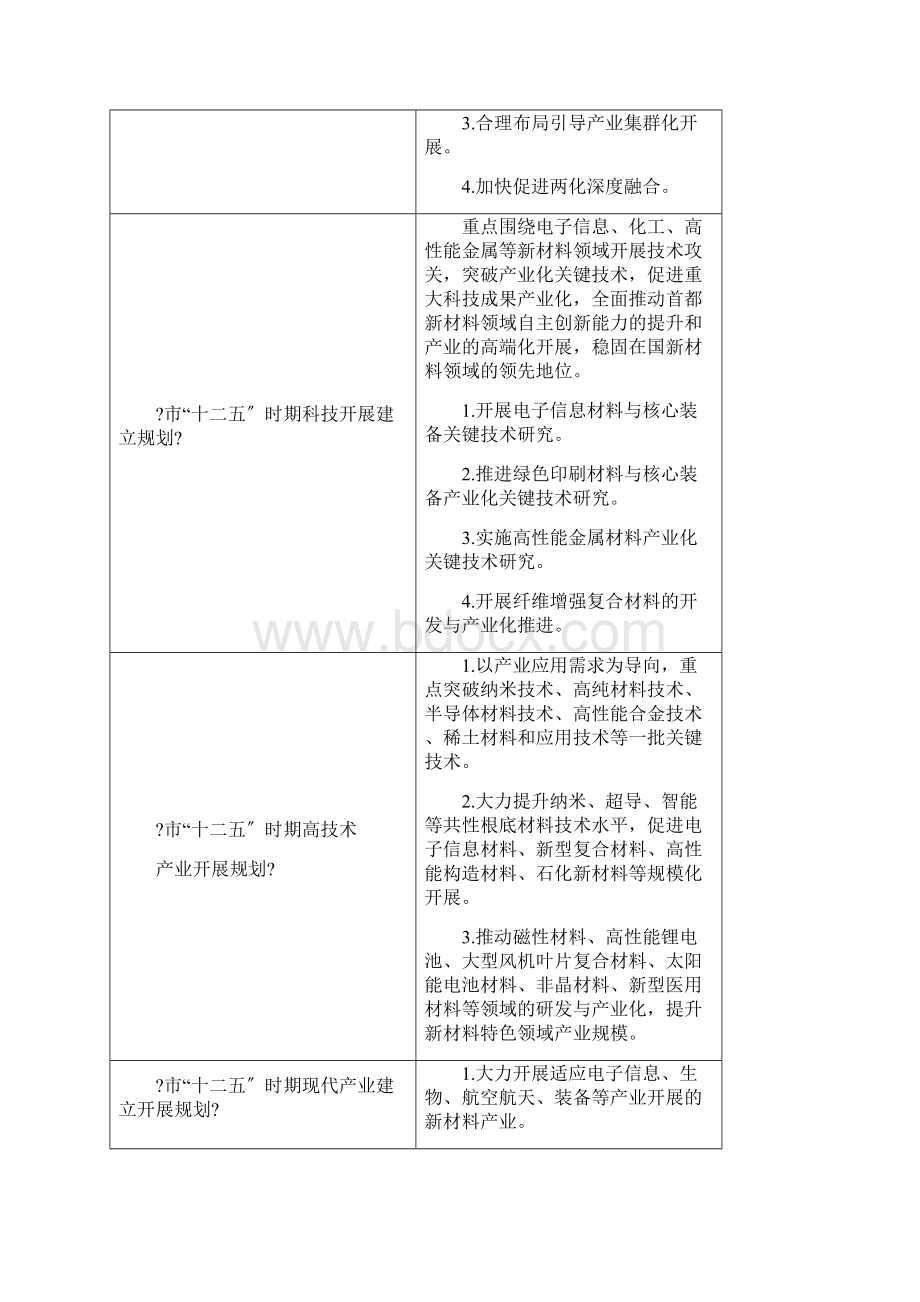 新材料新能源和节能环保产业相关政策图文精.docx_第3页