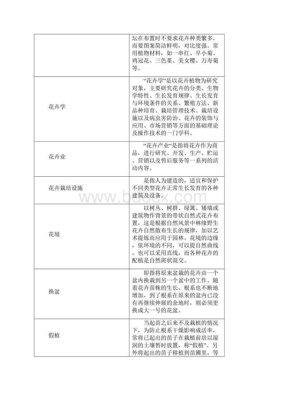 园林花卉学复习思考题.docx_第2页