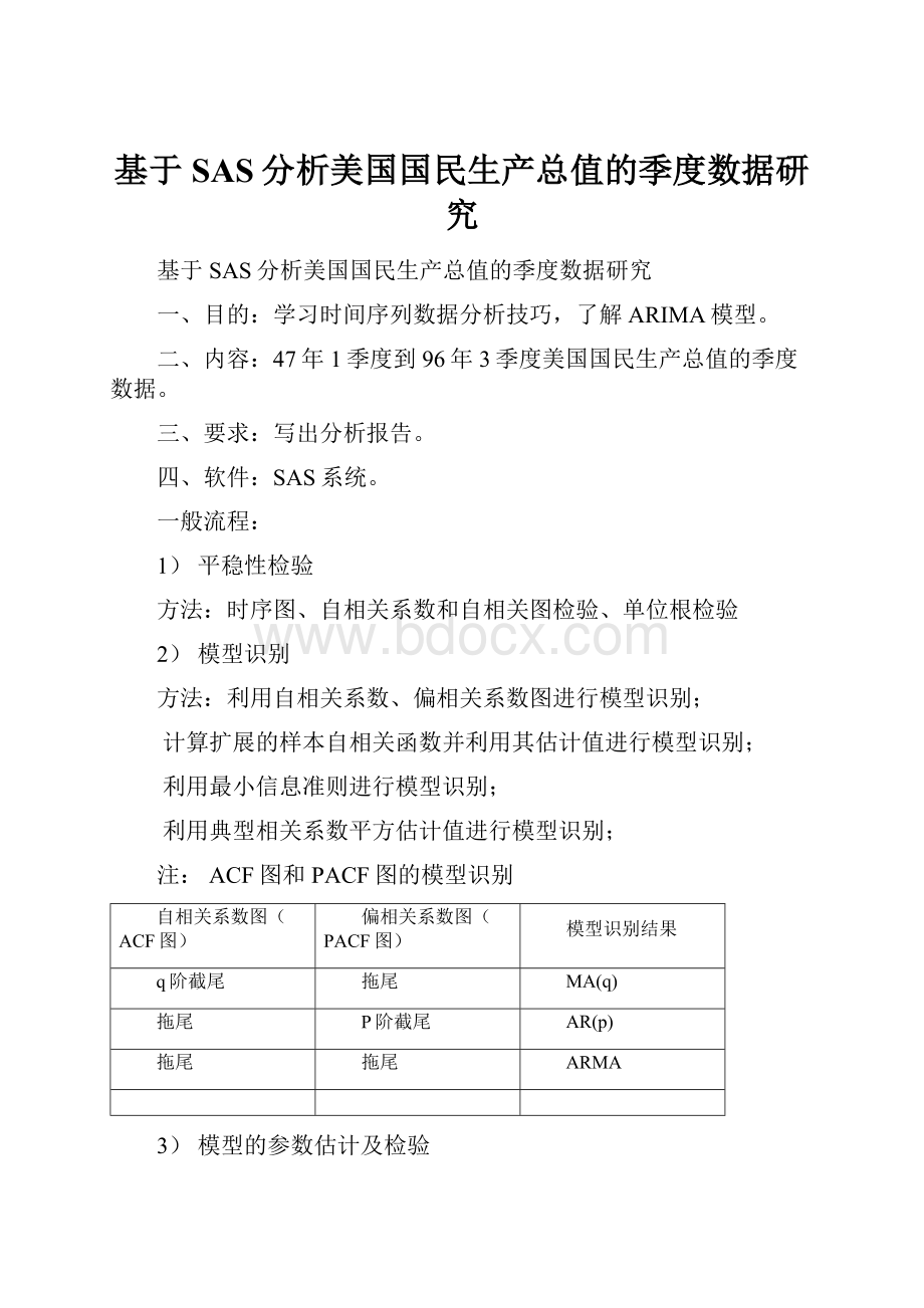 基于SAS分析美国国民生产总值的季度数据研究.docx_第1页